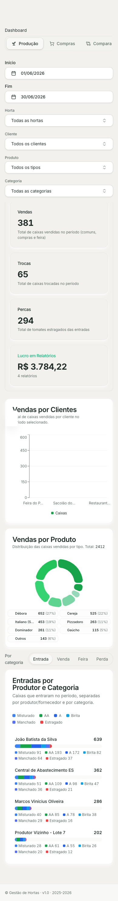 Painel do Avontz Hortas no celular
